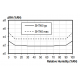 Grove Temperature&Humidity Sensor (SHT40)