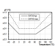 Grove Temperature&Humidity Sensor (SHT40)