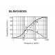 EMI FILTER 80ohm@100MHz 0,5A SMD 1806