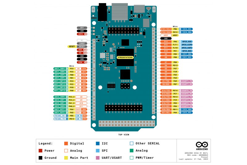 Arduino GIGA R1 WiFi (ABX00063) - PARTCO