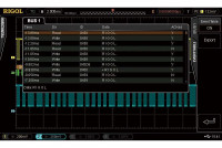 Rigol MHO2000-FLEXA OPTION LICENSE