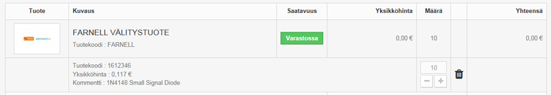 Ostoskorin käsittely